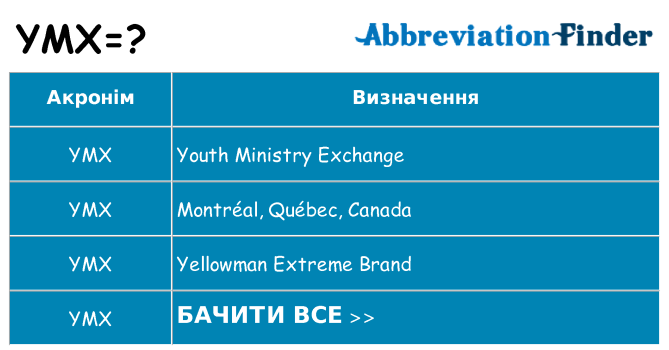 Що ymx означають