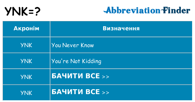 Що ynk означають