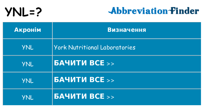 Що ynl означають