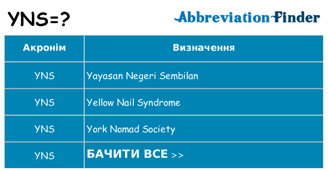 Що yns означають