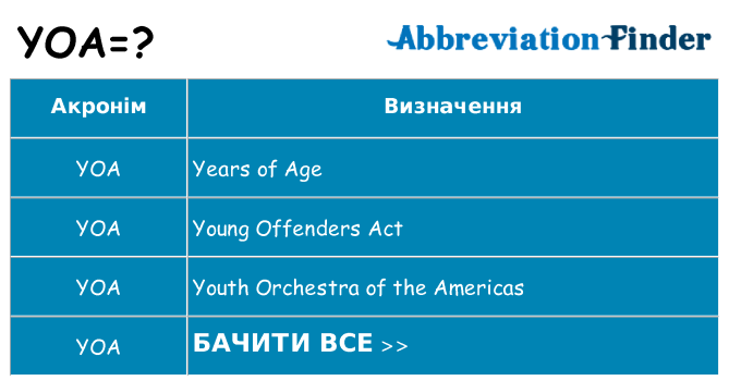 Що yoa означають