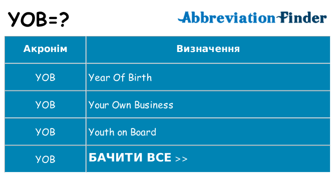 Що yob означають