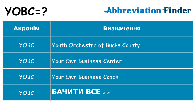 Що yobc означають