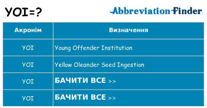 Що yoi означають
