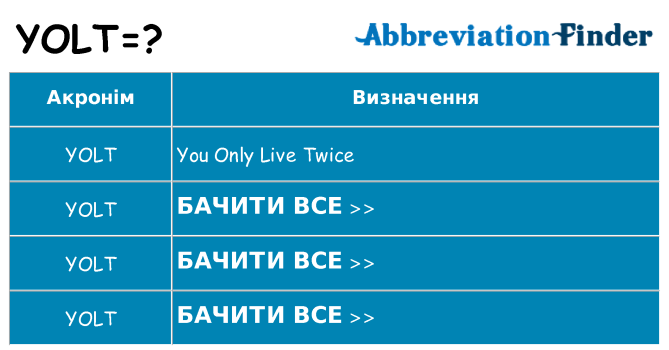 Що yolt означають