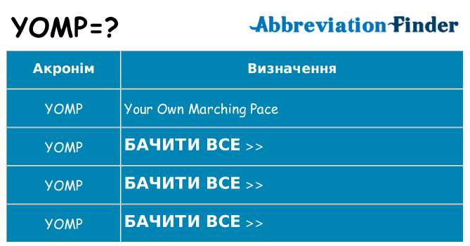 Що yomp означають