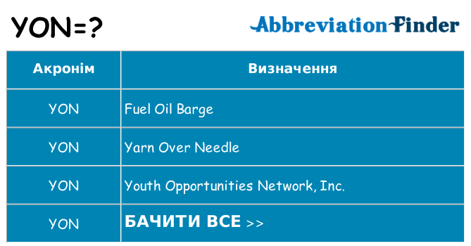 Що yon означають