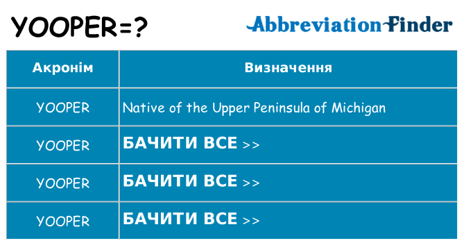 Що yooper означають