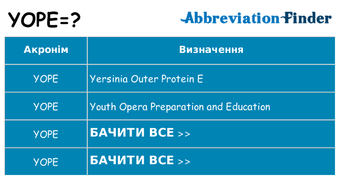 Що yope означають