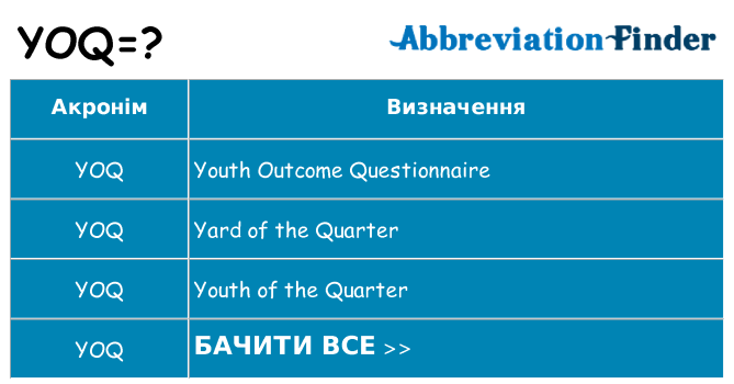 Що yoq означають
