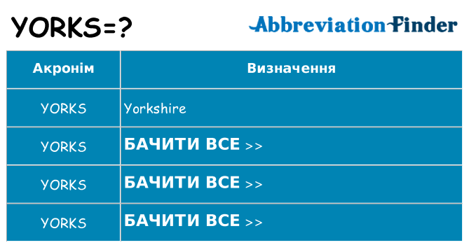 Що yorks означають