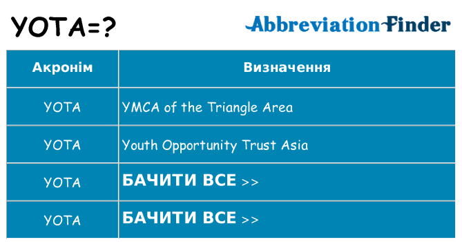 Що yota означають