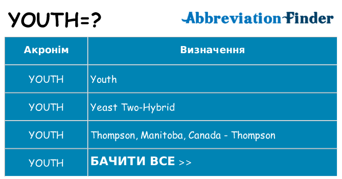 Що youth означають