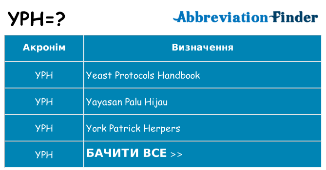 Що yph означають