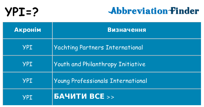 Що ypi означають