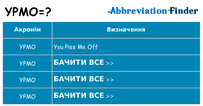 Що ypmo означають