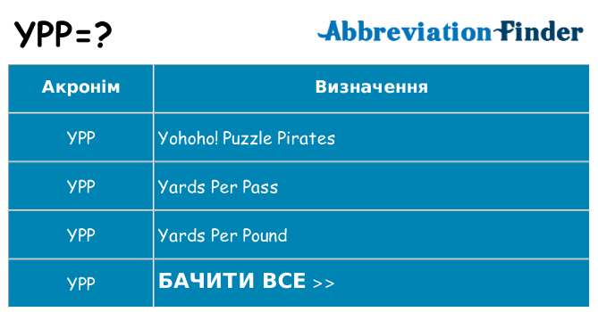 Що ypp означають