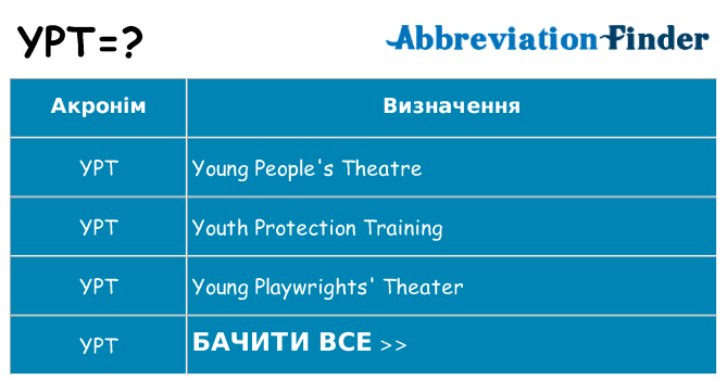 Що ypt означають