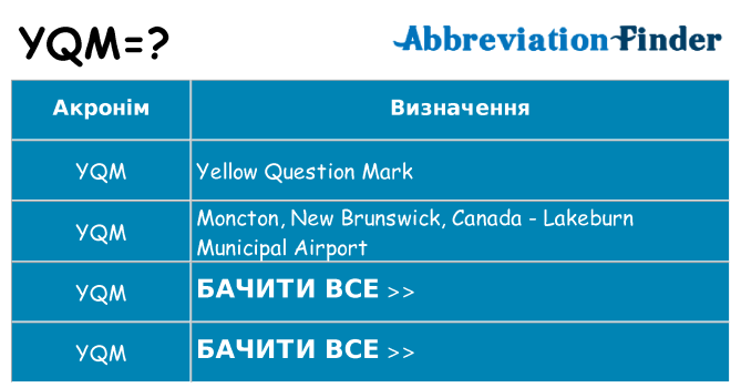 Що yqm означають