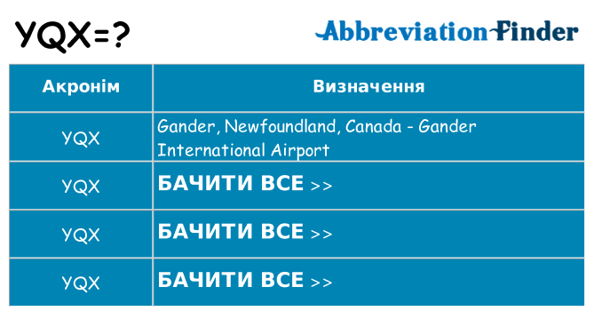 Що yqx означають