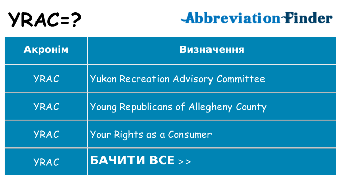 Що yrac означають