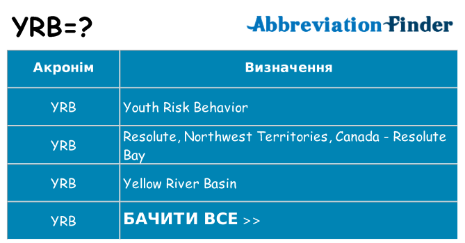 Що yrb означають