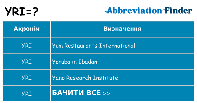 Що yri означають
