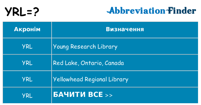 Що yrl означають
