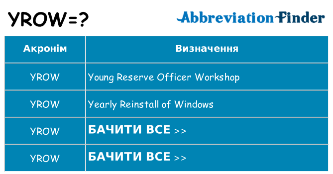 Що yrow означають