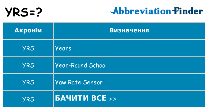 Що yrs означають
