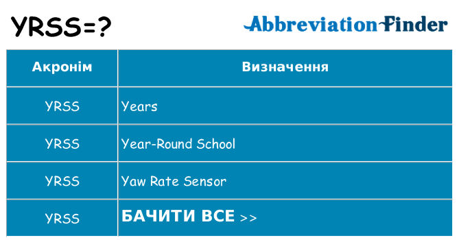 Що yrss означають