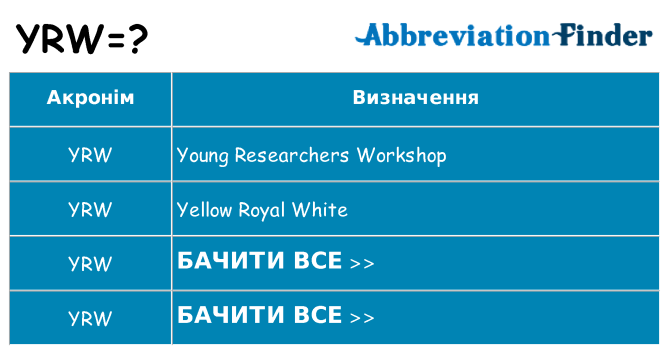 Що yrw означають