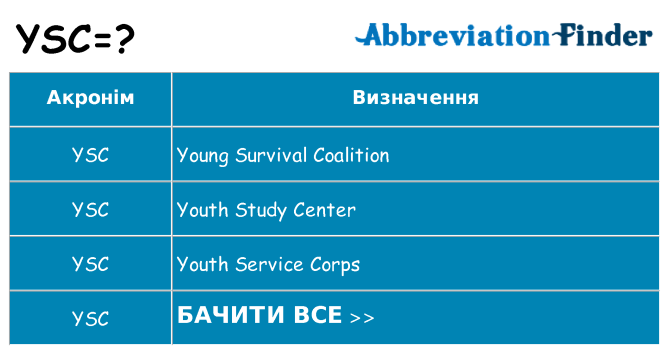 Що ysc означають