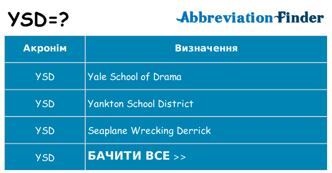 Що ysd означають