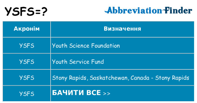 Що ysfs означають