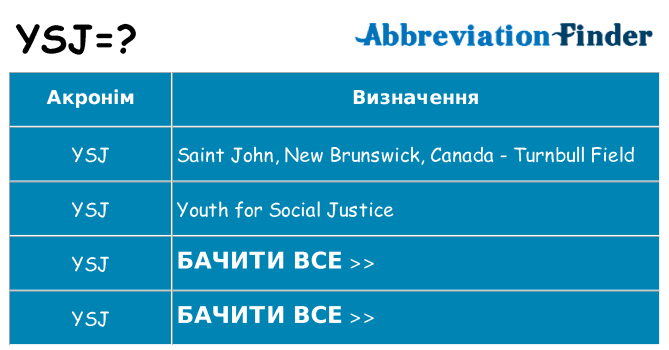 Що ysj означають