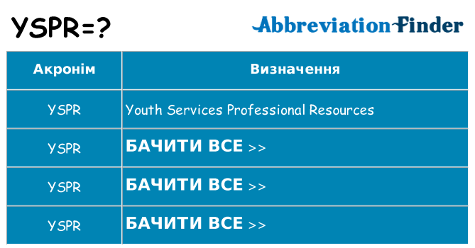 Що yspr означають