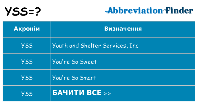 Що yss означають