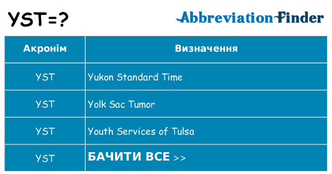 Що yst означають