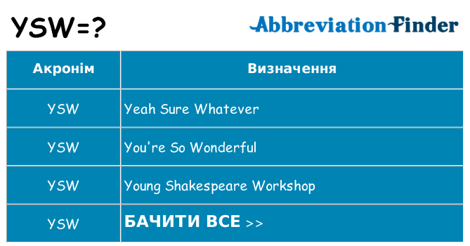 Що ysw означають