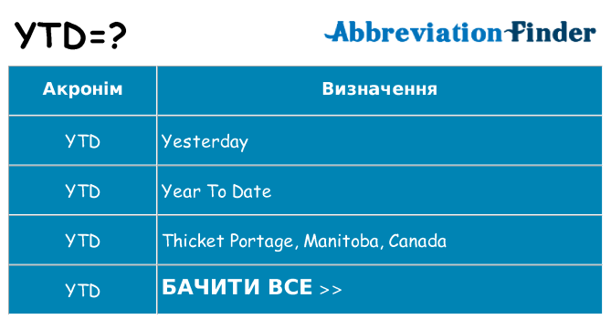Що ytd означають