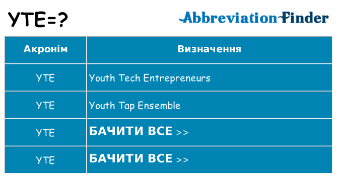 Що yte означають