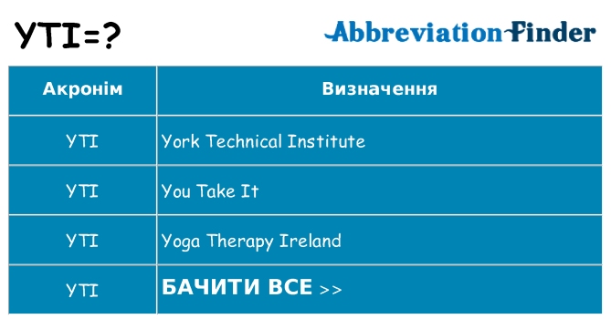 Що yti означають