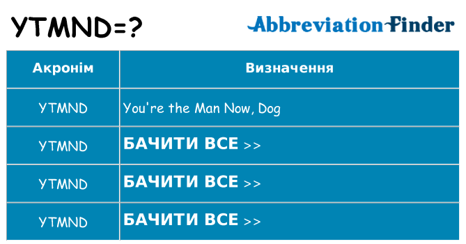 Що ytmnd означають