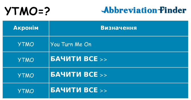 Що ytmo означають