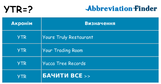 Що ytr означають