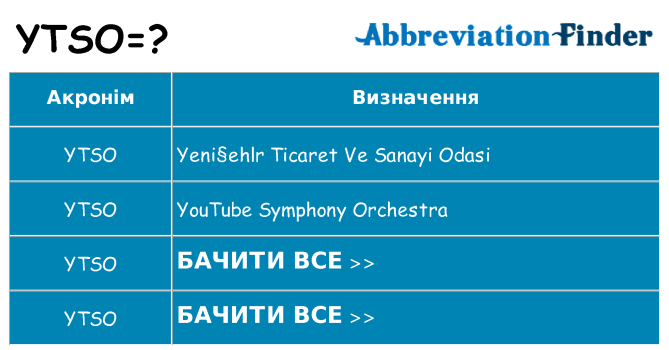 Що ytso означають
