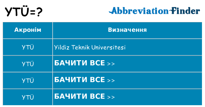 Що ytu означають
