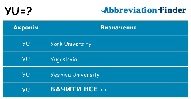 Що yu означають