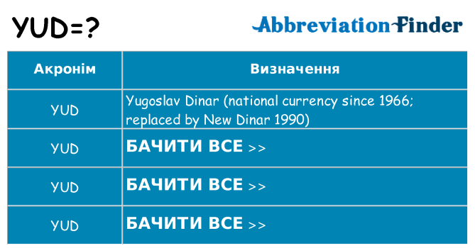 Що yud означають
